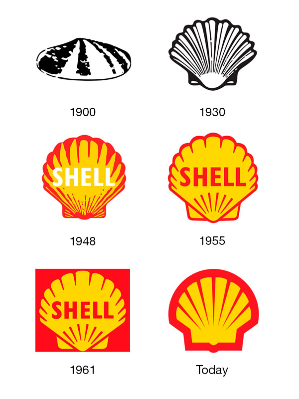 Foto de los logos de la compania Shell a lo largo de los años